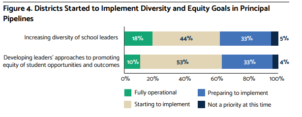 Diversity and Equity Goals in Pipeline Building