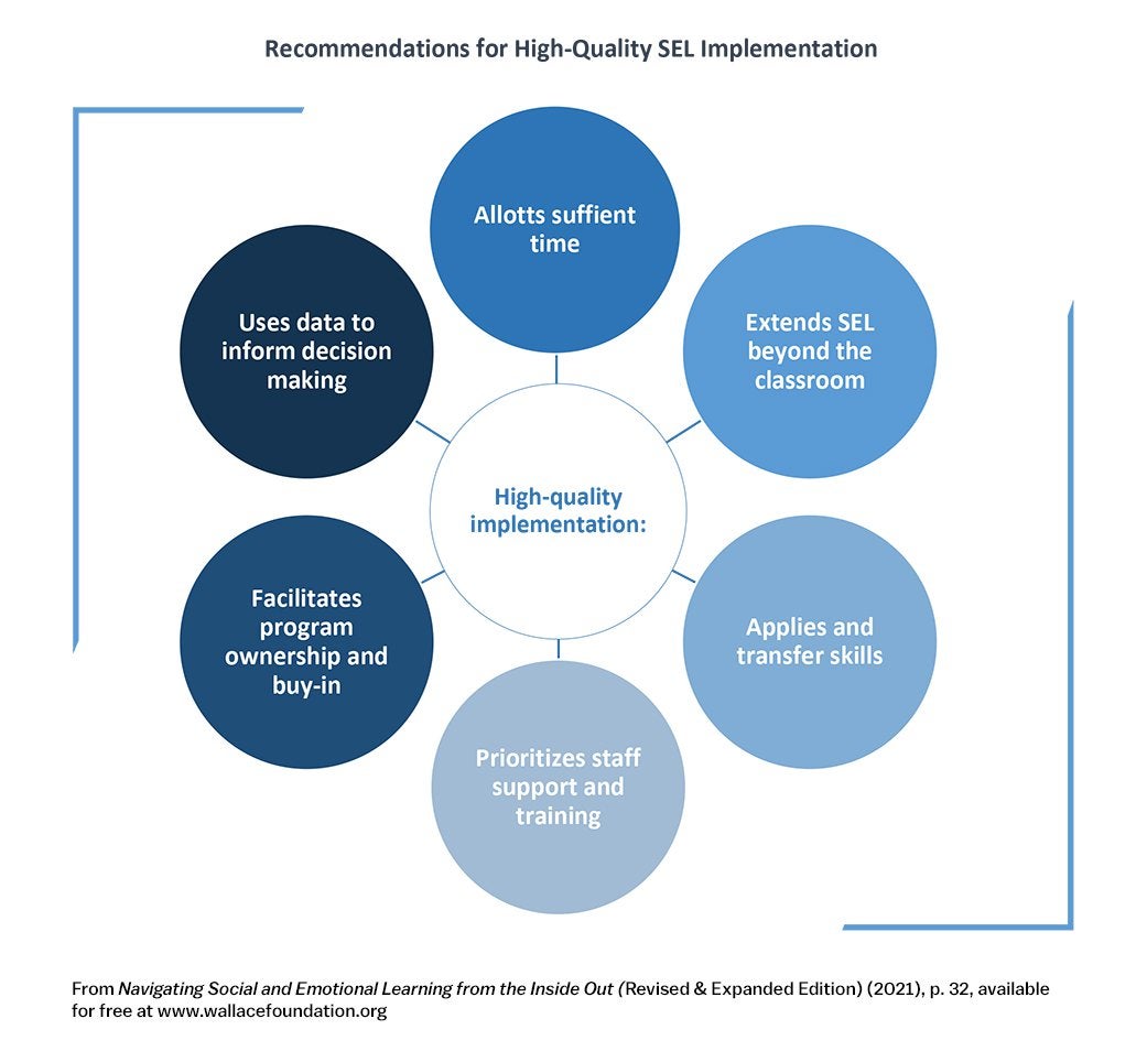 Recommendations for High Quality SEL Implementation