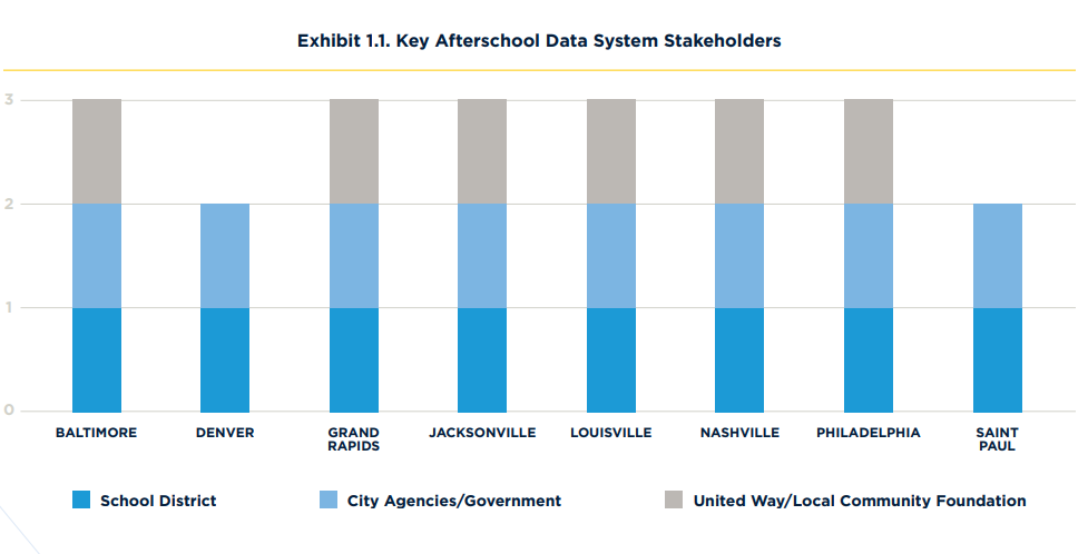 components of data systems