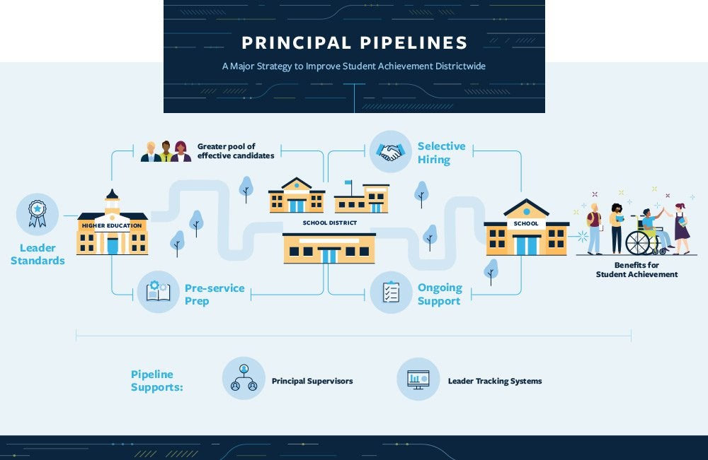 Principal pipeline graphic