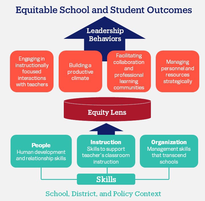Equitable-School-and-Student-Outcomes