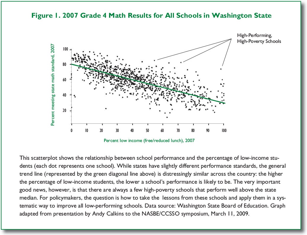 grade 4 math results for all schools in washington state