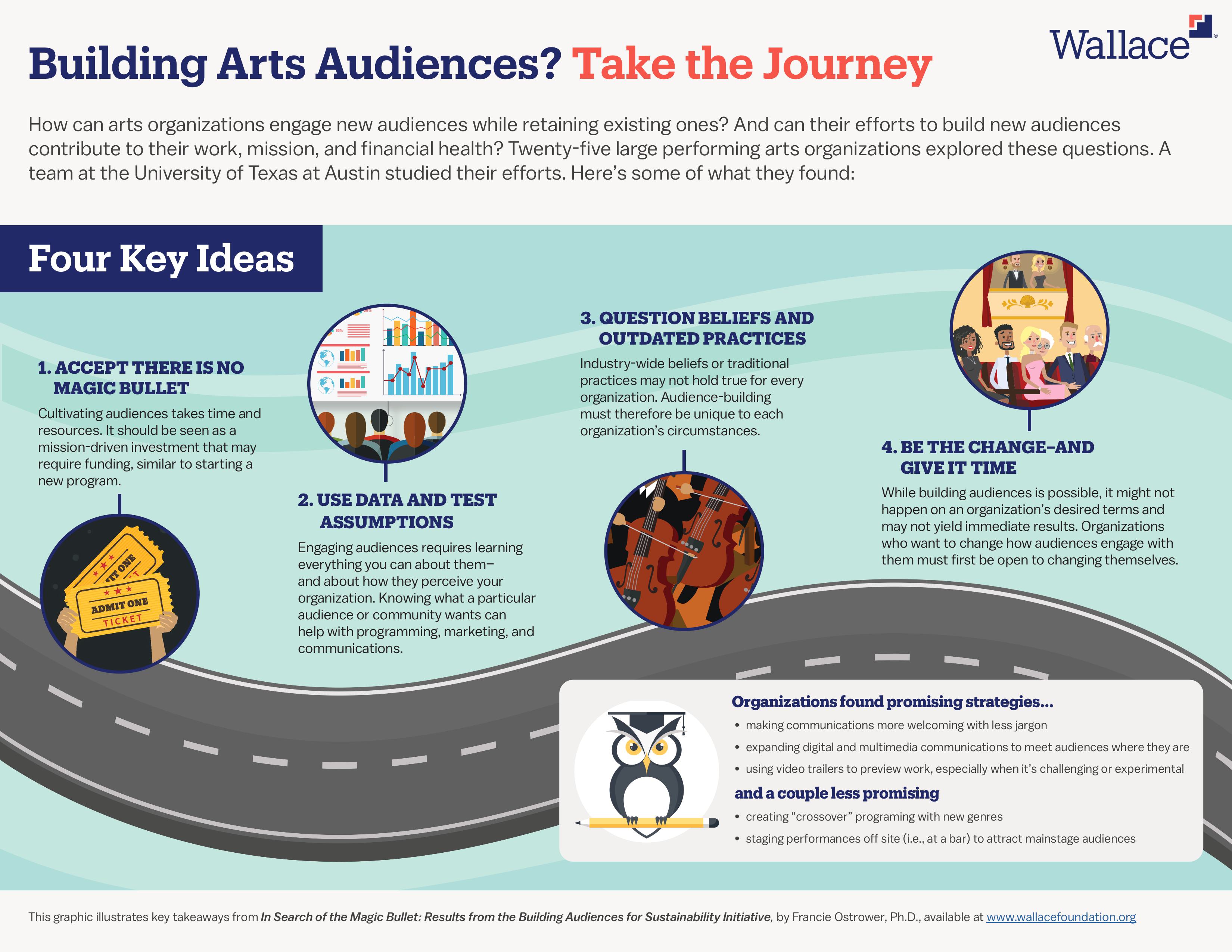 Infographic: Four Key Ideas for Building Arts Audiences