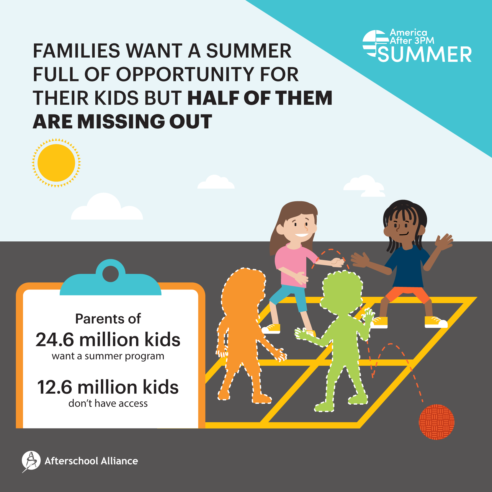 Families want a summer full of opportunity for their kids, but half of them are missing out