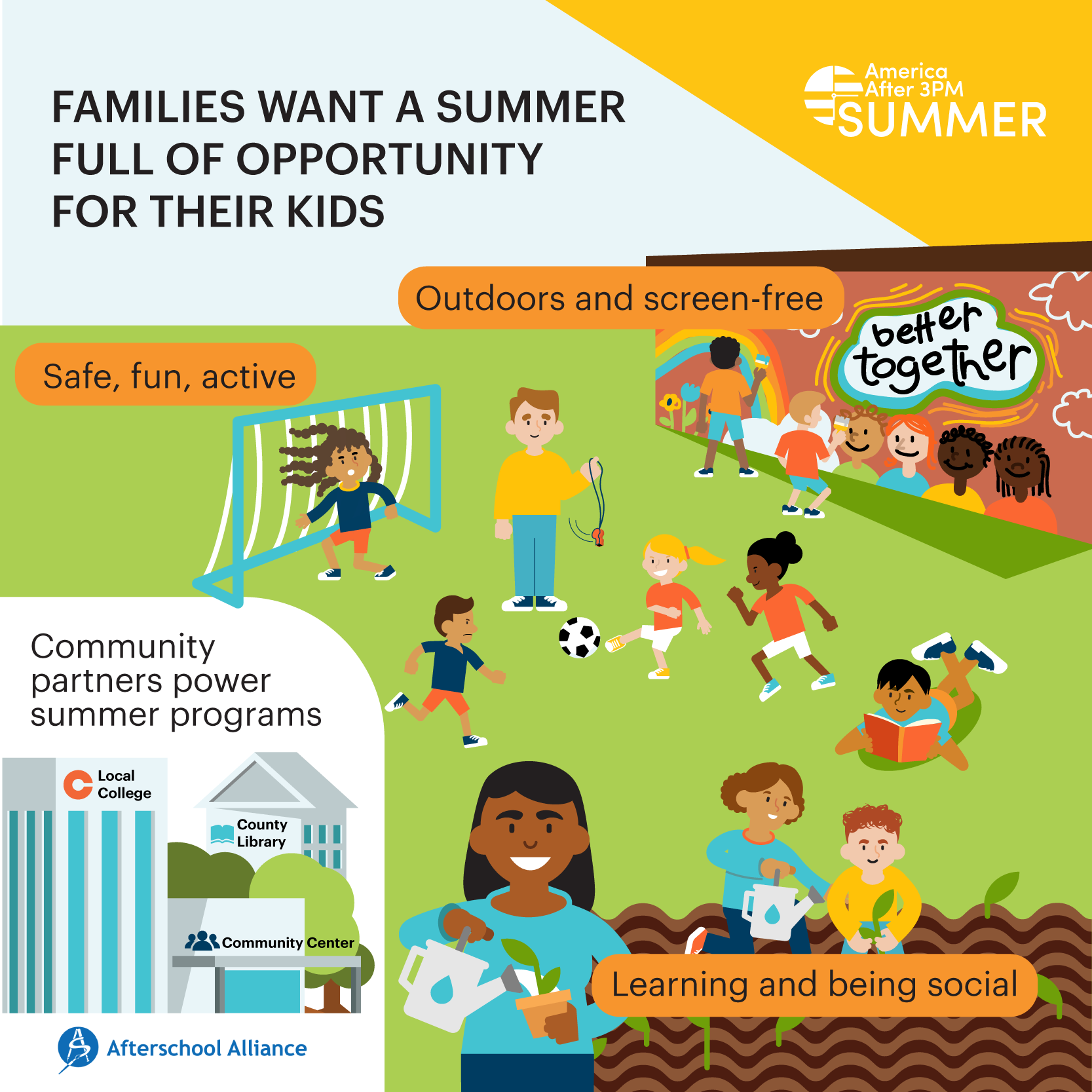 Families want a summer full of opportunity for their kids, outdoors and screen-free, safe, fun, active, learning and being social