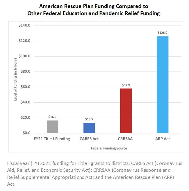 ARP-Funding-Compared-ch.jpg