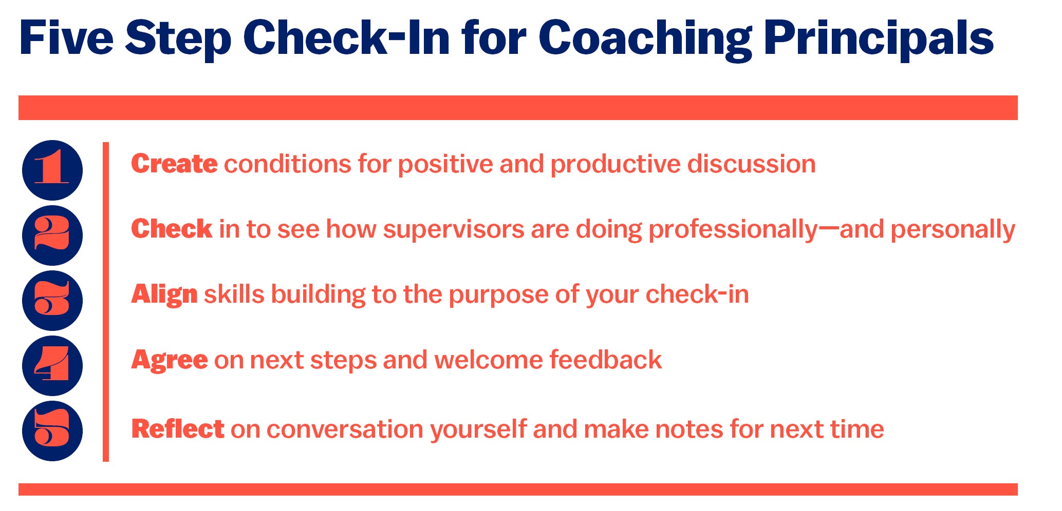 Digital-Promise-1-Five-Steps-Coaching-Principals.jpg