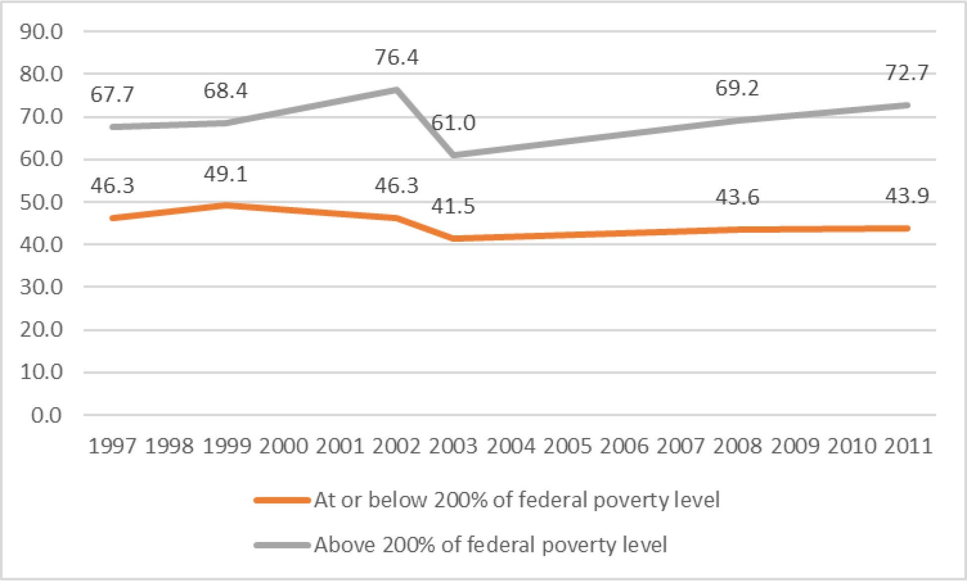 Federal-funds-for-OST-ch.jpg