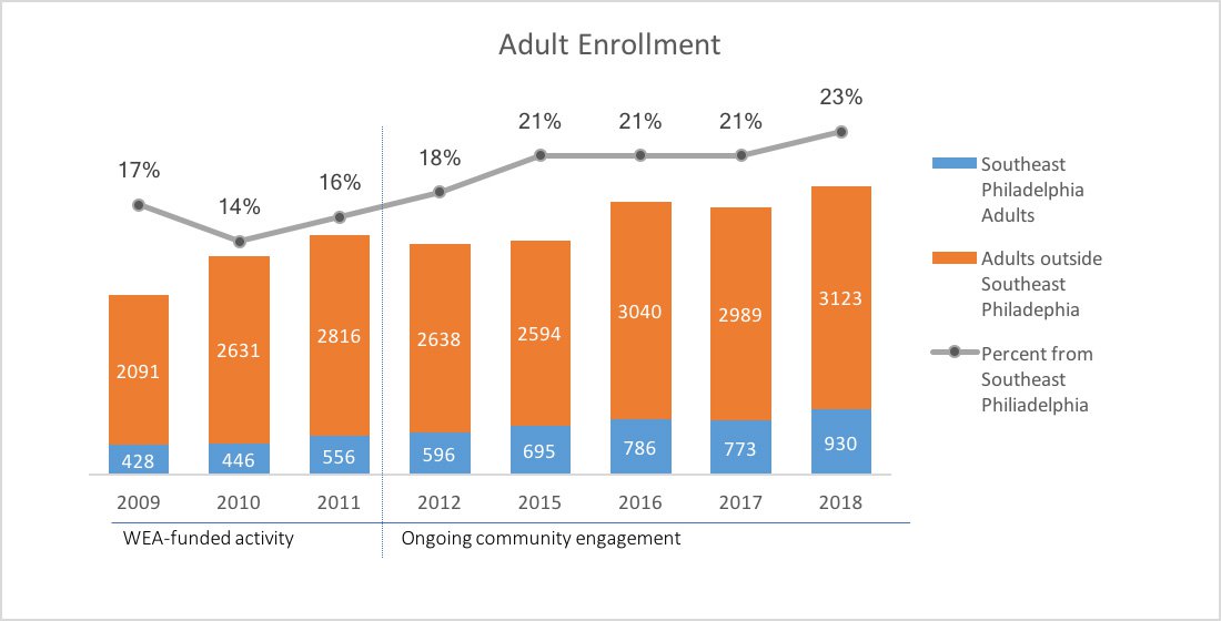 Fleisher-Adult-Enrollment.jpg