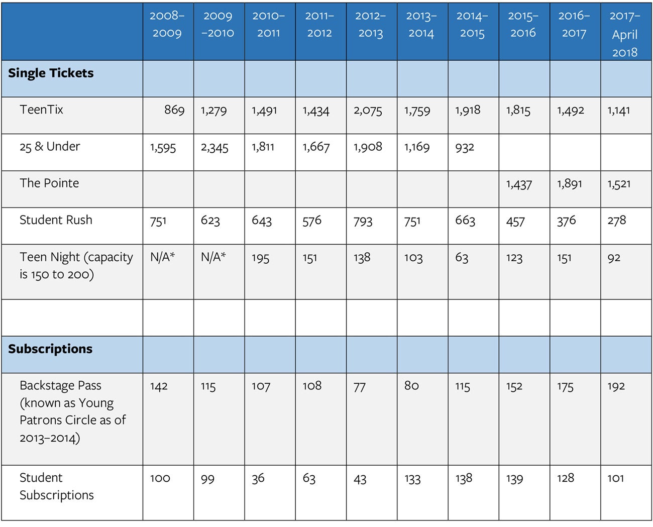 PNB-Case-Study-Update-FINAL-chart.jpg