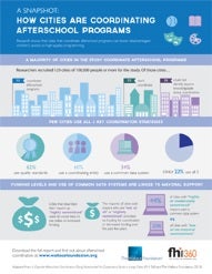 Full report and infographic