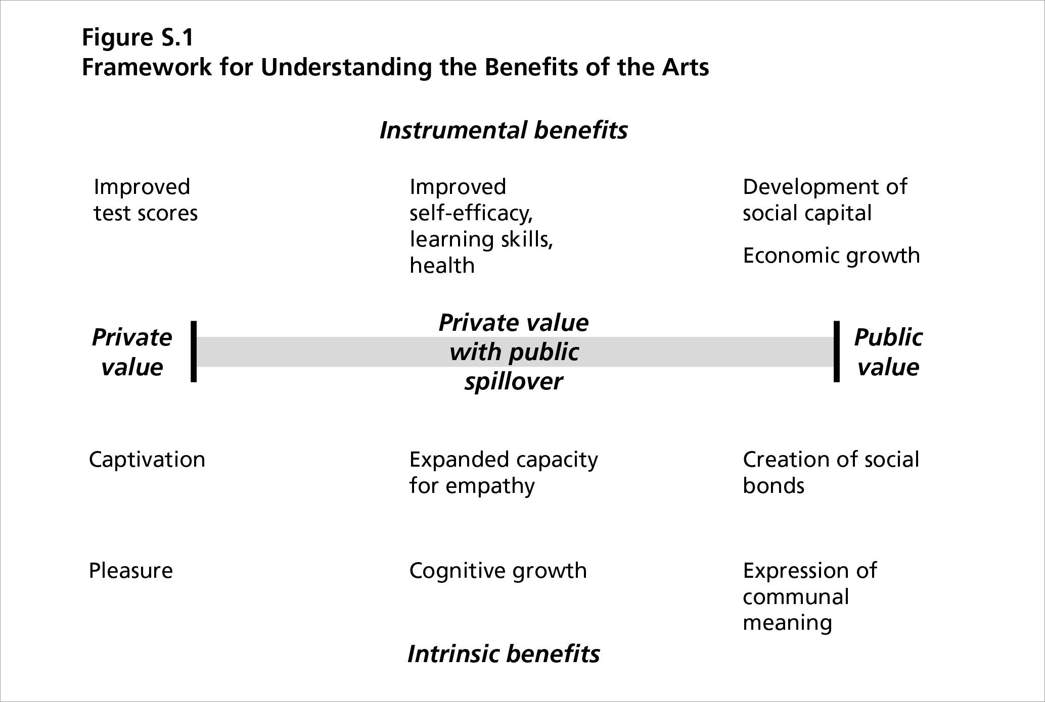 blog-intro-series-arts-audience-lg-framework-understanding-arts-ch.jpg