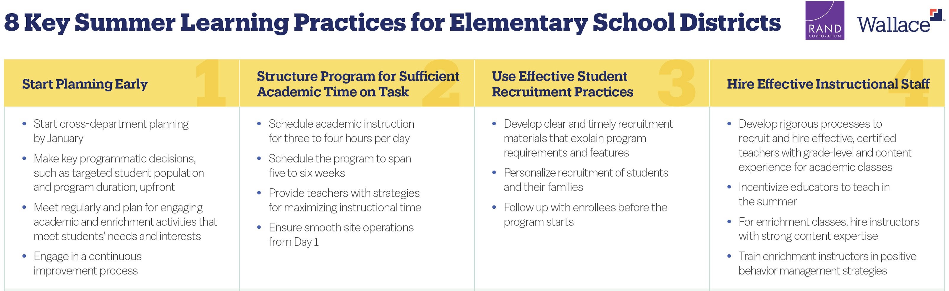 key-practices-for-summer-learning-implementation-hd.jpg