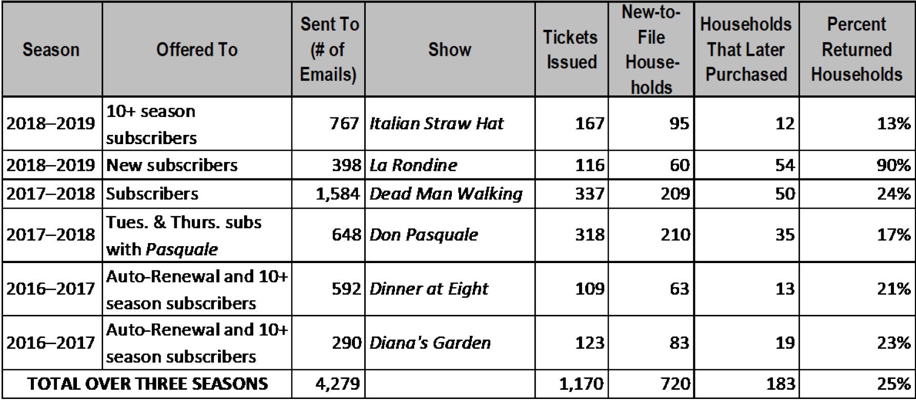 loyalty-ticket-chart.jpg