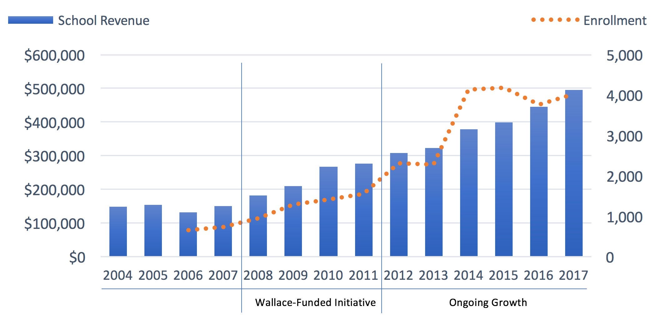 school-revenue-enrollment-chart.jpg