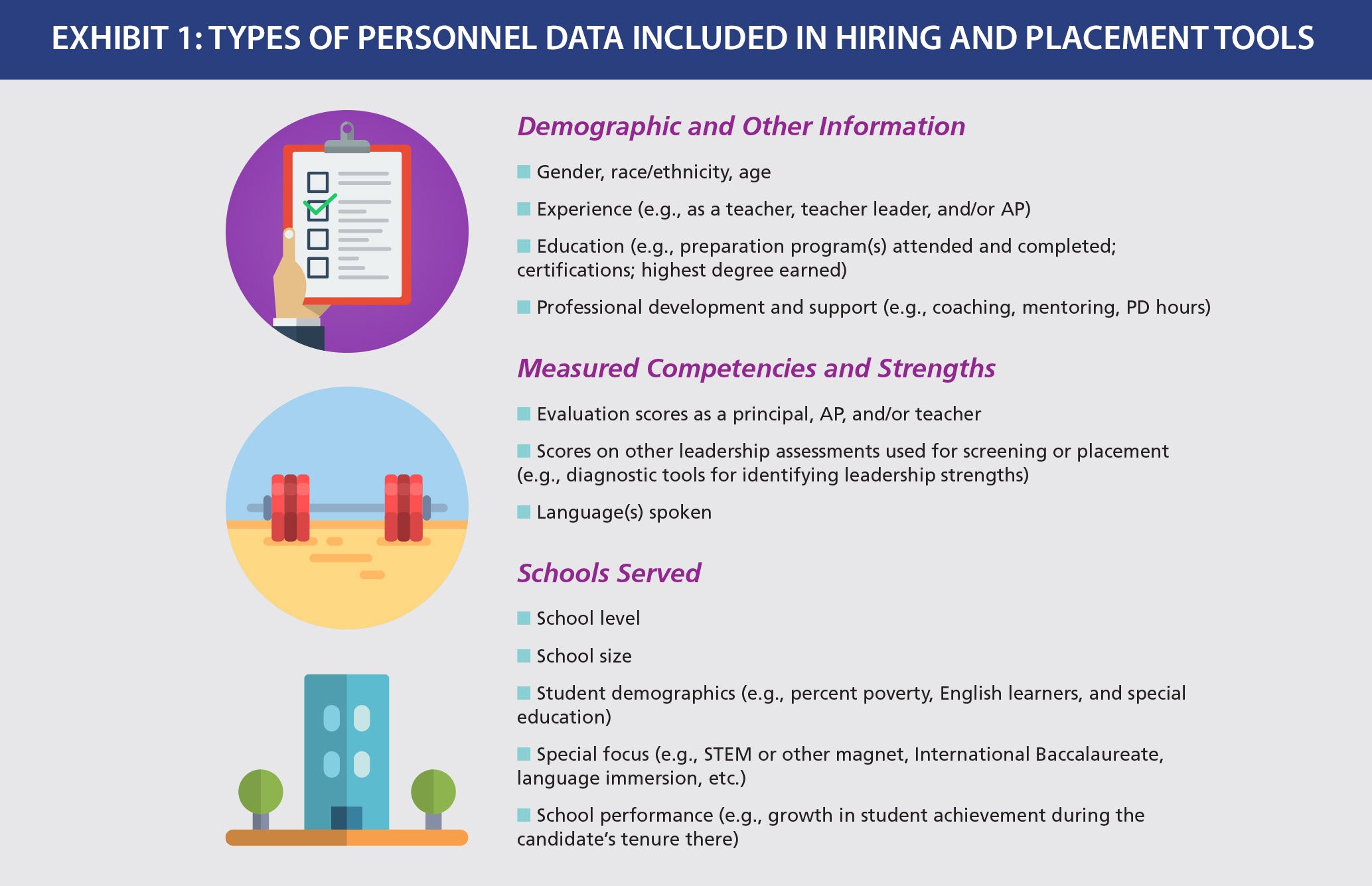 Exhibit 1: Types of personnel data included in hiring and placement tools